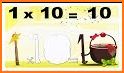 Mathemagics Multiplication related image