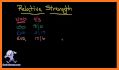 FX Currencies Strength related image