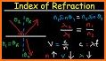 Light Reflection & Refraction related image