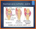 Trauma and Rheumatology, 2nd Edition related image