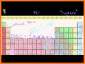 Periodic Table Pro: Chemical Elements & Properties related image