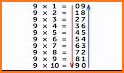 The Teacher: Multiplication Tables related image