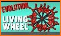 Wheel Evolution related image