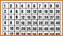 Times Tables Chart related image