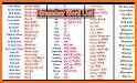 English Hindi Dictionary related image