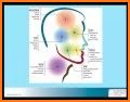 Screening of Obstructive Sleep Apnea related image