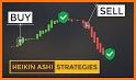 Signals Master - Strategies & Analysis related image