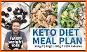 Keto Diet Meal Plan related image