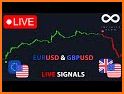 Forex Signals And Analysis related image