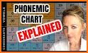 Phonemic Chart related image