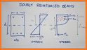 Analysis of Reinforced Concrete Beam Sections related image