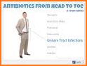 Antibiotics & Infections related image