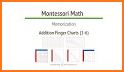 Montessori Addition Charts - F related image