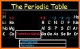 Atomic - Periodic Table related image