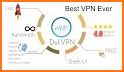 VPN Shield: Unblock Websites & Best VPN Security related image