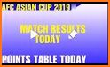 Asian Cup UAE 2019 - Live Scores & Match Minutes related image