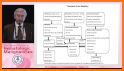 Anemia Algorithm related image