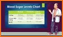 Blood Sugar - Blood Glucose -  related image