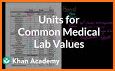 Laboratory Lab values Pro 5 related image