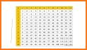 Multiplication Grids related image