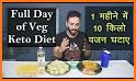 30 Day Ketogenic Vegetarian Meal Plan related image