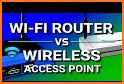 Access WiFi related image