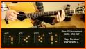 Oolimo Guitar Chords related image