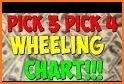 Lottery Wheel Generator Pick 4 related image