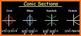 COMIQ - SAT Math Practice related image