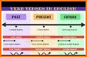 English Tenses Table related image