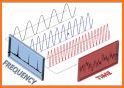 Sound Spectrum Analyzer related image