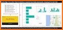 Microsoft Power BI–Business data analytics related image