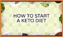 Keto Recipes, Keto Meal Plan, Carb Calorie Counter related image