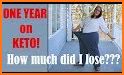 Keto Diet New Release 2018 related image