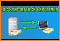 DCSync related image