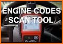 Car Scanner, Diagnostic Tool, Fault Codes related image