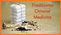 Chinese Medicine related image