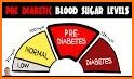 Blood Sugar Information related image