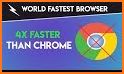 Guide For  Free Fast Browser 2020 related image