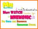 Medical Mnemonics Collection (27 in 1) related image