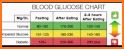 Blood Sugar Information related image