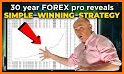 Trading Course - Forex Signals related image