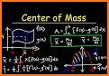 Centroid related image