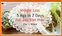 7-Day Diet related image