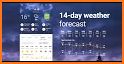 Weather Forecast: radar, graph, widget, timeline related image