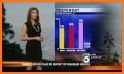 KTLA Los Angeles Weather related image