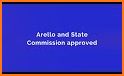 ARELLO related image