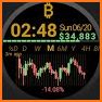 Crypto Watch Face - Wear OS related image