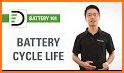 Battery Cycle: Battery Life 2019 related image