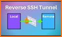 SSHL/SSLH Tunnel related image